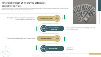 Conducting Successful Customer Financial Impact Of Improved Aftersales Customer Service