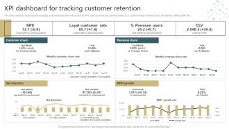 Conducting Successful Customer Kpi Dashboard For Tracking Customer Retention