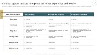 Conducting Successful Customer Various Support Services To Improve Customer Experience