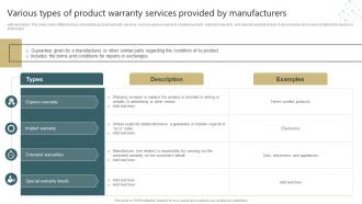 Conducting Successful Customer Various Types Of Product Warranty Services Provided