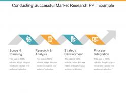 Conducting successful market research ppt example