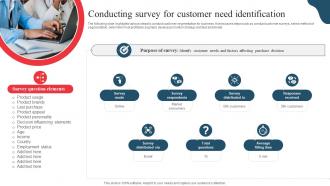 Conducting Survey For Customer Need Developing Marketing And Promotional MKT SS V