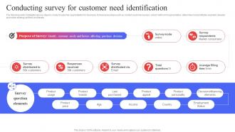 Conducting Survey For Customer Need Identification Target Audience Analysis Guide To Develop MKT SS V
