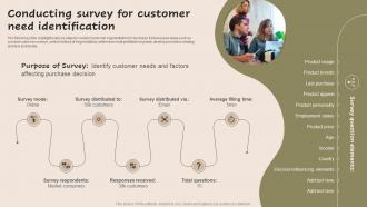 Conducting Survey For Customer Need Strategic Guide For Market MKT SS V