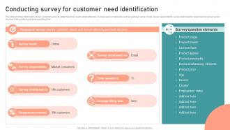 Conducting Survey For Customer Segmentation Targeting And Positioning Guide For Effective Marketing