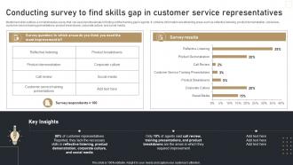 Conducting Survey To Find Skills Gap In Customer Effective Churn Management Strategies