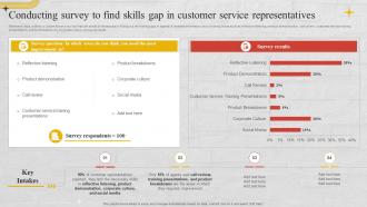 Conducting Survey To Find Skills Gap In Customer Service Churn Management Techniques