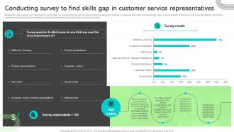Conducting Survey To Find Skills Gap In Customer Service Ways To Improve Customer Acquisition Cost