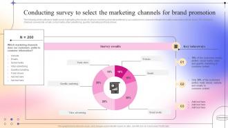 Conducting Survey To Select The Marketing Channels Complete Guide To Competitive Branding