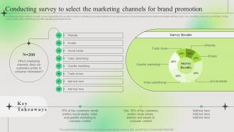 Conducting Survey To Select The Marketing Channels For Brand Promotion