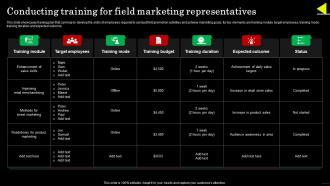 Conducting Training For Field Marketing Strategic Guide For Field Marketing MKT SS