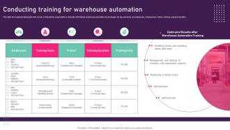 Conducting Training For Warehouse Automation Inventory Management Techniques To Reduce
