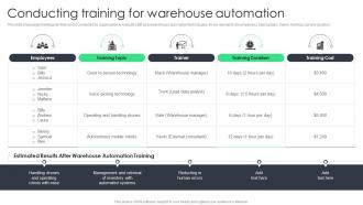 Conducting Training For Warehouse Automation Reducing Inventory Wastage Through Warehouse