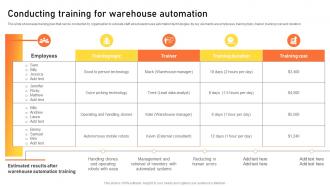 Conducting Training For Warehouse Automation Warehouse Management Strategies