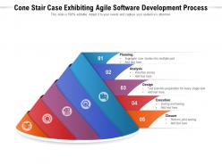 Cone stair case exhibiting agile software development process