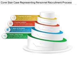 Cone stair case representing personnel recruitment process