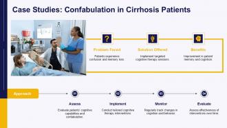 Confabulation In Cirrhosis PPT Outline ACP Compatible Editable