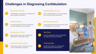 Confabulation In Cirrhosis PPT Outline ACP Researched Editable