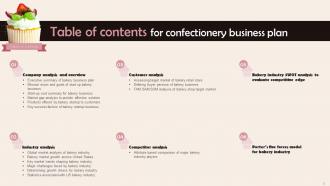 Confectionery Business Plan Powerpoint Presentation Slides Slides Pre-designed