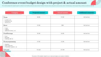 Conference Event Budget Design With Project And Actual Amount
