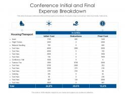 Conference Initial And Final Expense Breakdown