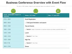 Conference Overview Business Information Corporate Evaluating Individual