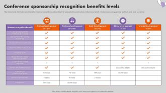 Conference Sponsorship Recognition Benefits Levels