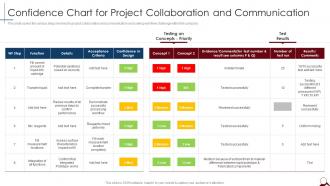 Confidence Chart For Project Collaboration And Communication Managing Cross Functional Teams
