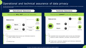Confidential Cloud Computing Operational And Technical Assurance Of Data Privacy