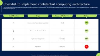Confidential Cloud Computing Powerpoint Presentation Slides Image Multipurpose