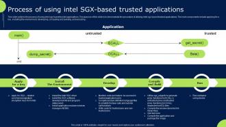 Confidential Cloud Computing Process Of Using Intel Sgx Based Trusted Applications