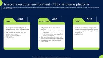 Confidential Cloud Computing Trusted Execution Environment Tee Hardware Platform