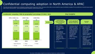 Confidential Computing Adoption In North America And Apac Confidential Cloud Computing