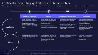 Confidential Computing Applications In Different Sectors Ppt Slides Gallery