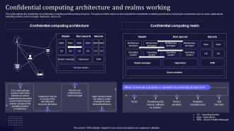 Confidential Computing Architecture And Realms Working Ppt Slides Icon