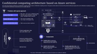 Confidential Computing Architecture Based On Azure Services Ppt Slides Ideas
