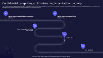 Confidential Computing Architecture Implementation Roadmap Ppt Slides Layouts