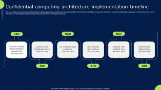 Confidential Computing Architecture Implementation Timeline Confidential Cloud Computing