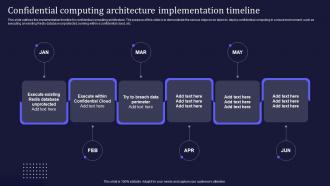 Confidential Computing Architecture Implementation Timeline Ppt Slides Model