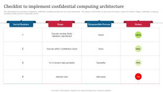 Confidential Computing Consortium Checklist To Implement Confidential Computing Architecture