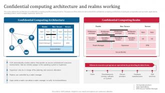 Confidential Computing Consortium Confidential Computing Architecture And Realms Working
