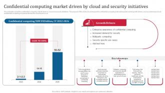 Confidential Computing Consortium Confidential Computing Market Driven By Cloud And Security