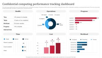Confidential Computing Consortium Confidential Computing Performance Tracking Dashboard
