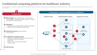 Confidential Computing Consortium Confidential Computing Platform For Healthcare Industry
