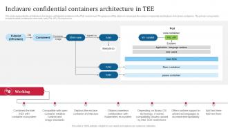 Confidential Computing Consortium Inclavare Confidential Containers Architecture In TEE