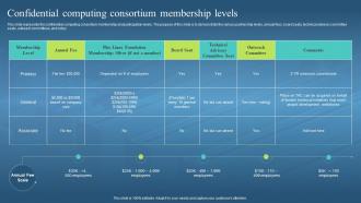 Confidential Computing Consortium Membership Levels Confidential Computing Hardware