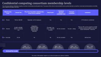 Confidential Computing Consortium Membership Levels Ppt Slides Outline