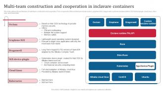 Confidential Computing Consortium Multi Team Construction And Cooperation In Inclavare Containers