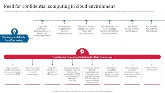 Confidential Computing Consortium Need For Confidential Computing In Cloud Environment