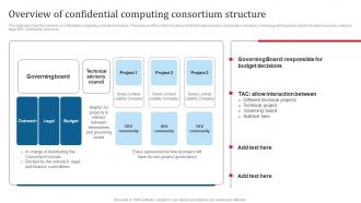 Confidential Computing Consortium Overview Of Confidential Computing Consortium Structure